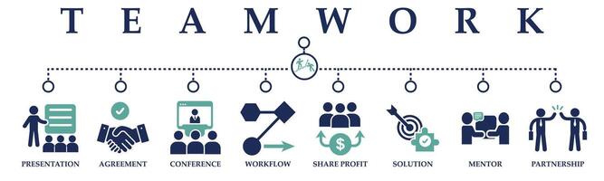 Teamwork banner web solid icons. Including icon of presentation, agreement, conference, workflow, share profit, solution, mentor and partnership vector