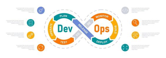 Development and operations or the concept of a DevOps infographic system vector