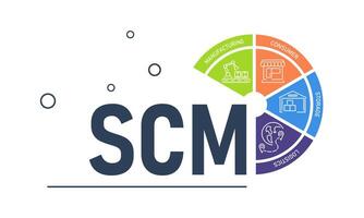 The SCM icon with the functions and tasks of the system. A circular digram vector