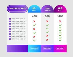 Business pricing plans table and pricing chart Price list for web or app. Ui UX pricing design tables with Tariff plans comparison,subscription features checklist and business plans. Product Compari vector