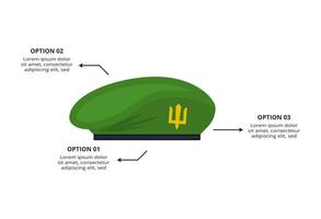 Military concept for infographic with 3 steps, options, parts or processes. Army boots marks vector
