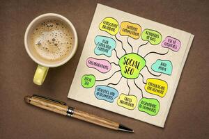 social SEO - optimizing social media content to increase its visibility and discoverability through search engine, infographics mind map sketch. photo