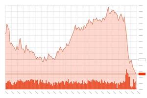 Stock market trading technical analysis bar chart fall. Business exchange graph downtrend. Crisis economy and investment loss graph. Trader financial index crash concept. Eps banner vector