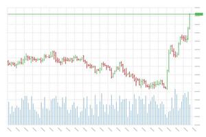 Stock market trading technical analysis bar growing chart. Business exchange bullish trend graph. Trader financial investment growth moving up index banner concept. Eps vector