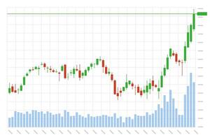 Stock market investment trading technical analysis bar candlestick chart. Business exchange growing trend graph. Trader financial investment growth moving up index banner concept. Eps vector