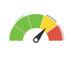Risk Tolerance is the accepted deviation from Risk Appetite vector