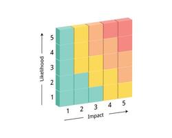 Risk profile map for Business Contingency Plan for forecast the likelihood, probability, impact and calculate the risk level of each scenario vector