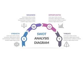 SWOT analysis, circle diagram, infographic template vector