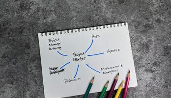 Concept of Project Charter write on book with keywords isolated on Wooden Table. photo
