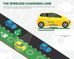 Wireless Charging Lane Revolutionizing On-the-Go EV Charging with Inductive Road Technology vector