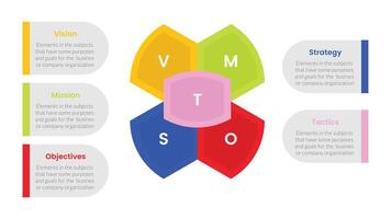 vmost analysis model framework infographic with 5 point stage template with creative shapes for slide presentation vector
