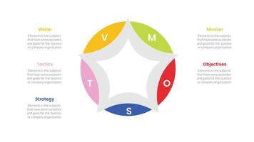 vmost analysis model framework infographic with 5 point stage template with big circle star and big star for slide presentation vector
