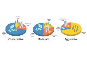 Investment portfolio for assert allocation from conservative, moderate, aggressive vector