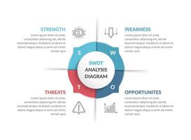 SWOT analysis, circle diagram, infographic template vector