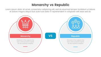 Constitutional monarchy vs republic comparison or versus concept for infographic template banner with big circle and small circle badge with two point list information vector