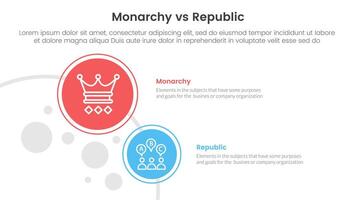 Constitutional monarchy vs republic comparison or versus concept for infographic template banner with big and small circle on left column with two point list information vector