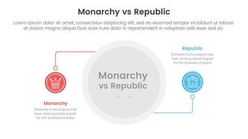 Constitutional monarchy vs republic comparison or versus concept for infographic template banner with circle line connection with two point list information vector