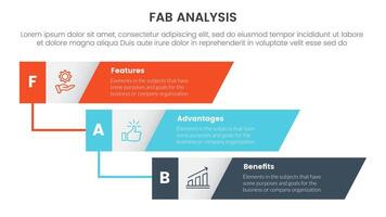 fab business model sales marketing framework infographic 3 point stage template with vertical timeline skew rectangle waterfall for slide presentation vector