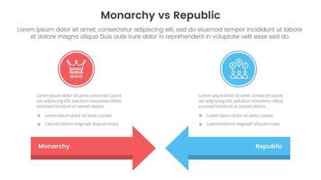 Constitutional monarchy vs republic comparison or versus concept for infographic template banner with arrow head to head with two point list information vector