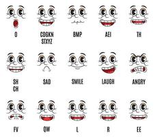Retro cartoon lip sync animation. Mouth shapes for phonetic sounds and emotions facial expressions. Lips animation and speech synchronization for alphabet pronunciation set vector