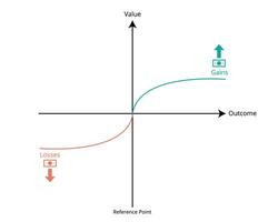 sunk cost or retrospective cost is a cost that has already been incurred and cannot be recovered vector