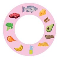 A circular plate with various foods on it vector