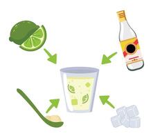 A glass with lime, lime juice, and a bottle of vodka vector