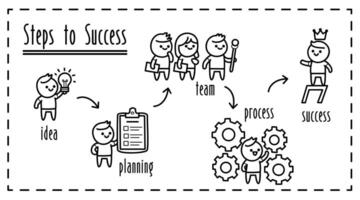 Steps to success roadmap diagram illustration, cute doodle style and simple stick figure characters, business presentation. vector
