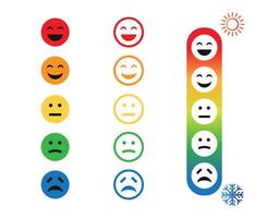 Feedback concept design set. Bad and Good Review. Emoticon, emoji and smile. Emotions scale. Mood faces for survey, rating icons. vector