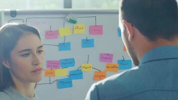Business people diverse colleagues discussing marketing strategy presentation pitch sales manager CEO networking HR talent management graph data statistics on a whiteboard development video