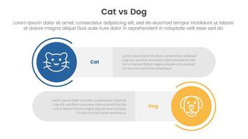 cat vs dog comparison concept for infographic template banner with big circle and long rectangle round shape with two point list information vector
