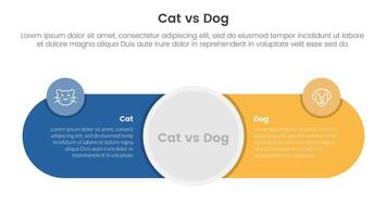 cat vs dog comparison concept for infographic template banner with big circle center and round shape with two point list information vector