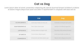 cat vs dog comparison concept for infographic template banner with box table column with two point list information vector