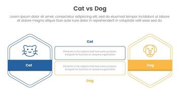 cat vs dog comparison concept for infographic template banner with hexagon outline shape and rectangle with two point list information vector