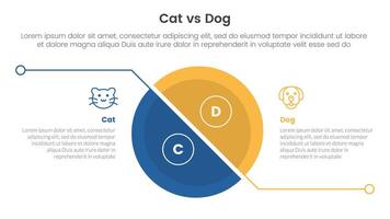 cat vs dog comparison concept for infographic template banner with big slice half circle with line separation with two point list information vector