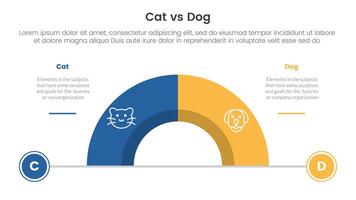 cat vs dog comparison concept for infographic template banner with half circle divided with two point list information vector