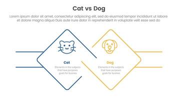 cat vs dog comparison concept for infographic template banner with diamond outline shape and rectangle with two point list information vector