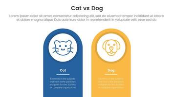 cat vs dog comparison concept for infographic template banner with round shape on top vertical box with two point list information vector