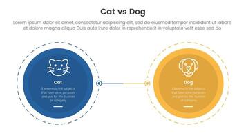 cat vs dog comparison concept for infographic template banner with big circle opposite outline dotted with two point list information vector