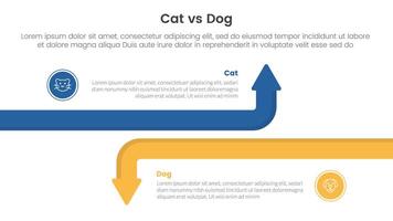 cat vs dog comparison concept for infographic template banner with big line arrow opposite with two point list information vector