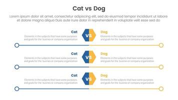 cat vs dog comparison concept for infographic template banner with hexagon and circle long outline with two point list information vector