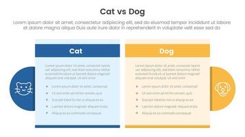 cat vs dog comparison concept for infographic template banner with table box and circle accessories with two point list information vector