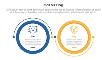 cat vs dog comparison concept for infographic template banner with big circle linked connection circular arrow with two point list information vector