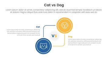 cat vs dog comparison concept for infographic template banner with big circle circular and connection with two point list information vector