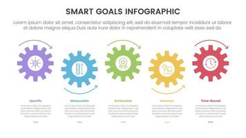 SMART goals setting framework infographic with gear cycle arrow circular on horizontal direction with 5 step points for slide presentation vector