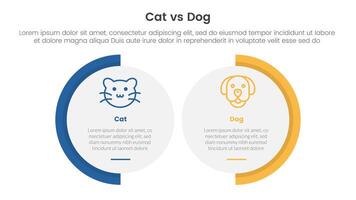 cat vs dog comparison concept for infographic template banner with big circle shape variation with two point list information vector
