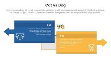 cat vs dog comparison concept for infographic template banner with big box opposite arrows direction with two point list information vector