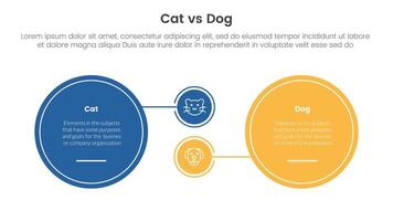 cat vs dog comparison concept for infographic template banner with big circle and small linked with two point list information vector