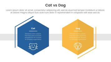cat vs dog comparison concept for infographic template banner with hexagon shape decoration outline with two point list information vector