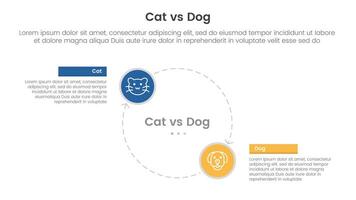 cat vs dog comparison concept for infographic template banner with big circle line arrow cycle circular with two point list information vector
